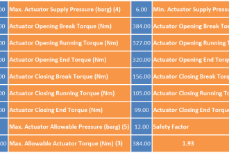 Valve Safety Factor