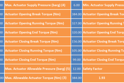 Valve Safety Factor