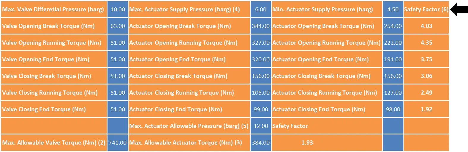 Valve Safety Factor Instrumentation Tools