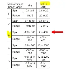 Temperature Transmitter ﻿Explained  Connection and Calibration - RealPars