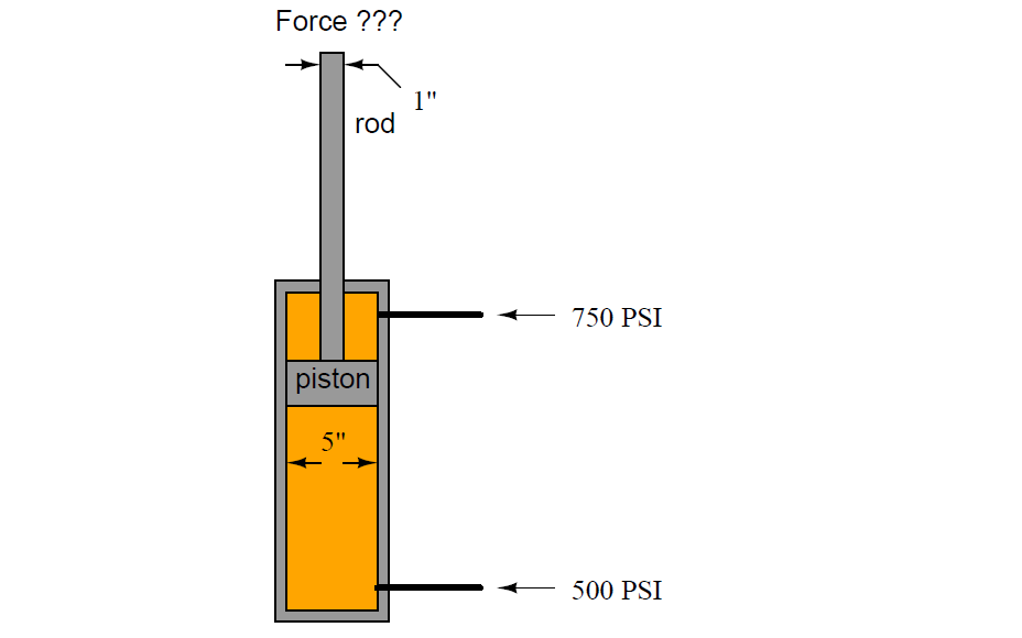 double-acting hydraulic cylinder