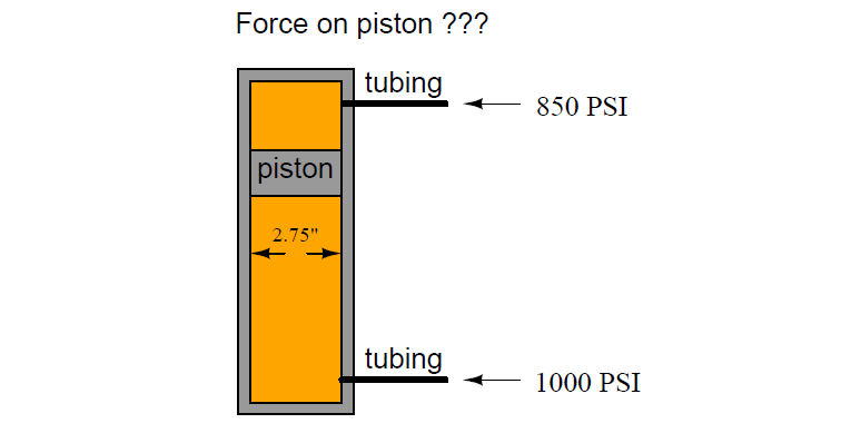 free-floating piston inside a hydraulic cylinder
