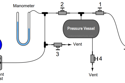 pressure transmitter calibration setup