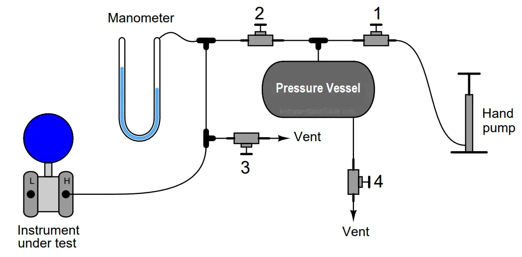 pressure transmitter calibration setup