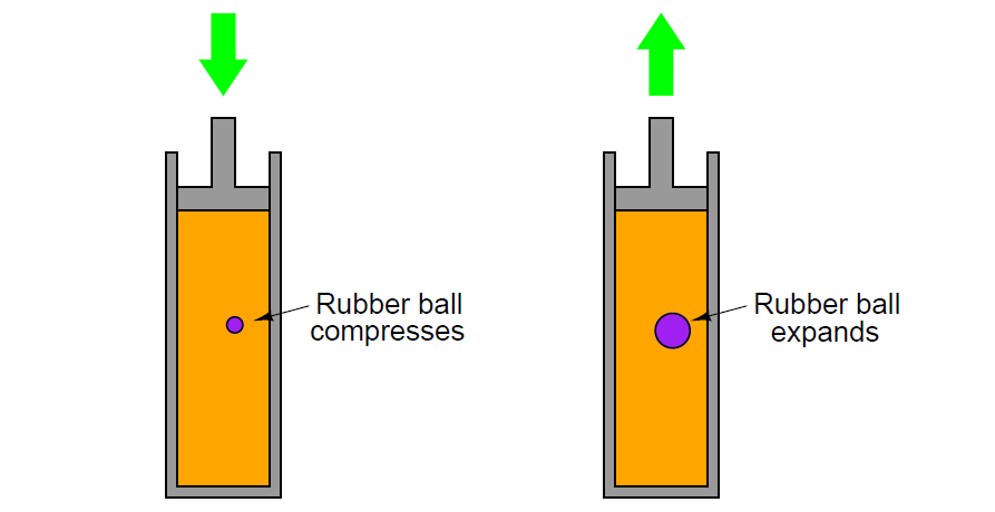 pushing force on hydraulic rod