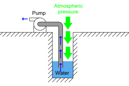 surface-mounted water pump