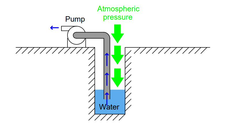 surface-mounted water pump