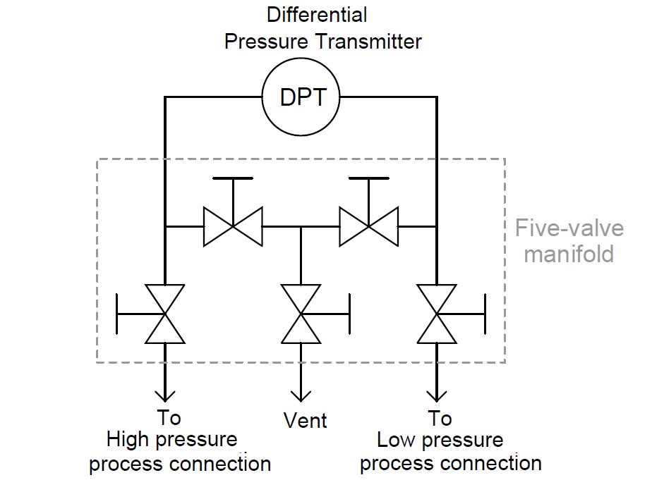 Diﬀerential Pressure Transmitter with 5 Way Manifold Valve