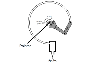 Bourdon Tube Gauge Spiral Spring