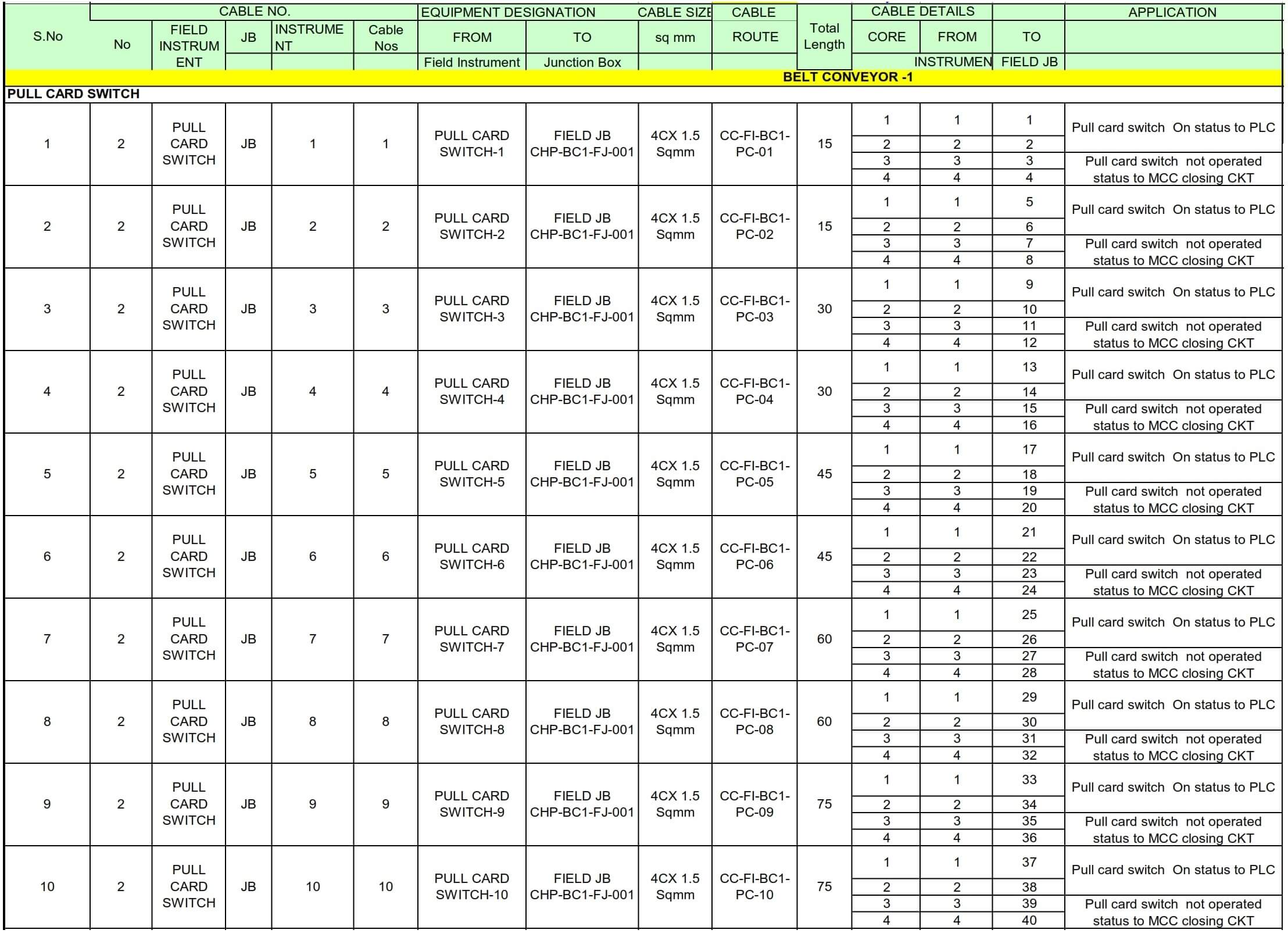 What is Cable Schedule and Junction Box Schedule?