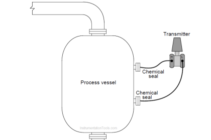 Chemical Seal Pressure Transmitter