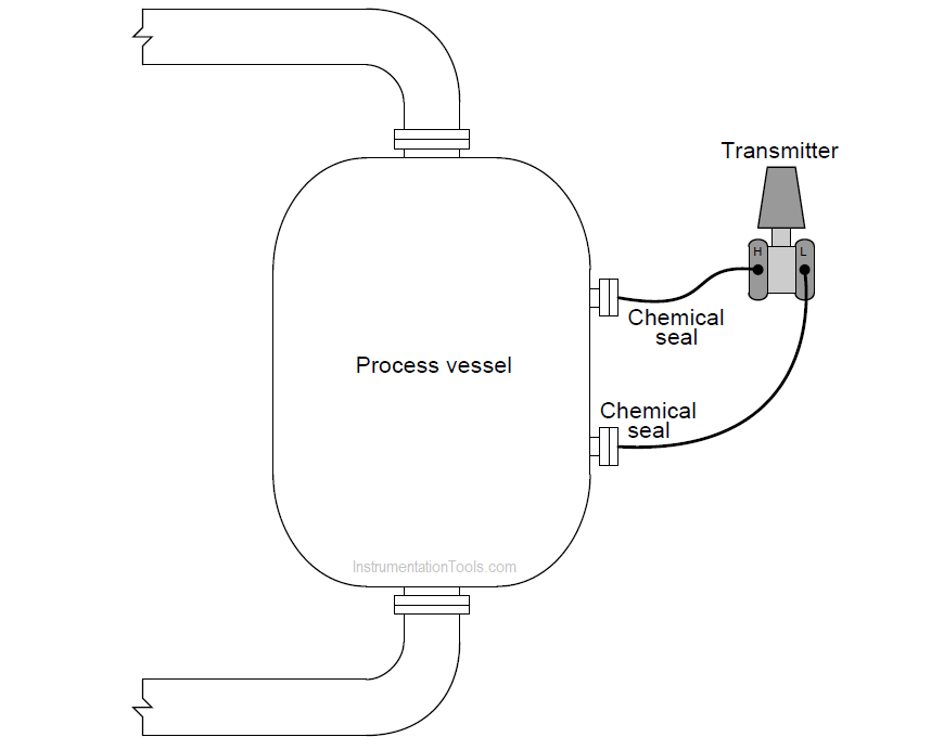 Chemical Seal Pressure Transmitter