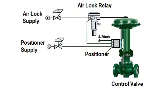 Control Valve with Air Lock Relay