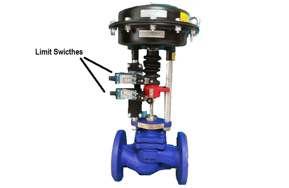 Control Valve with Limit Switches