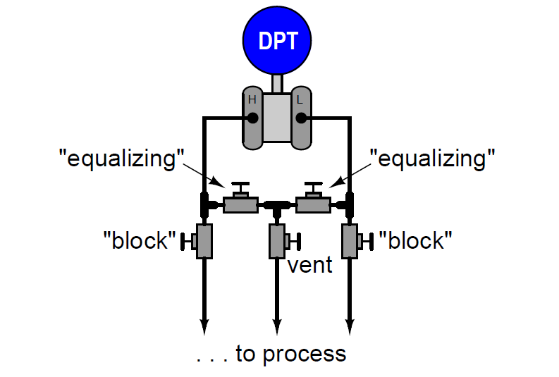 Diﬀerential Pressure Transmitter with 5 Way Manifold Valve