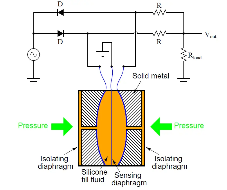 Differential Capacitance Pressure Sensor Circuit 