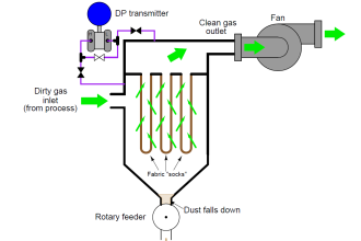 Differential Pressure Measurement across Baghouse