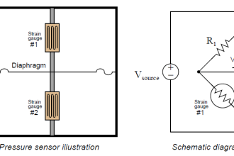 Differential Pressure Sensor with pair of Strain Gauges