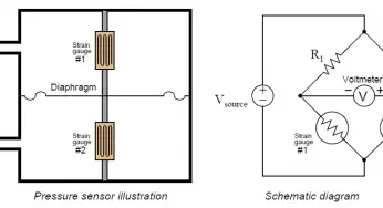 Differential Pressure Sensor with Pair of Strain Gauges