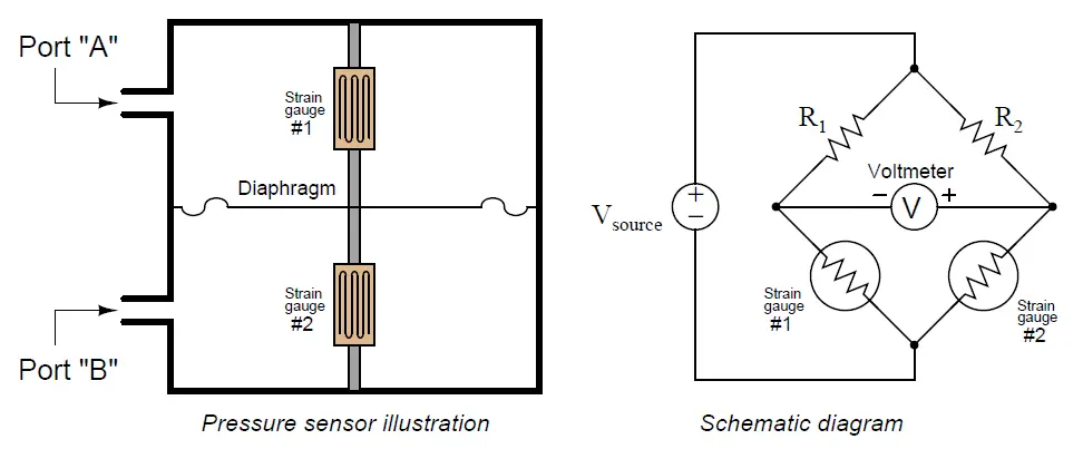 Differential Pressure Sensor with pair of Strain Gauges