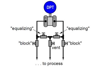 Diﬀerential Pressure Transmitter with 5 Way Manifold Valve