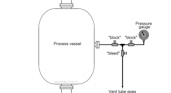 Double Block and Bleed Valves Opening or Closing Sequence