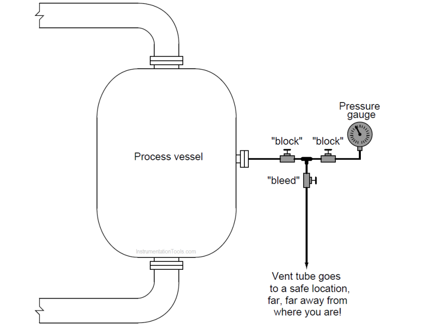 Double Block and Bleed Valves Opening or Closing Sequence