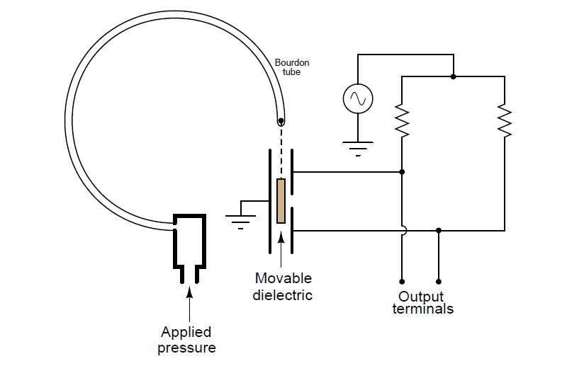 Electronic Pressure Transmitter with Differential Capacitor