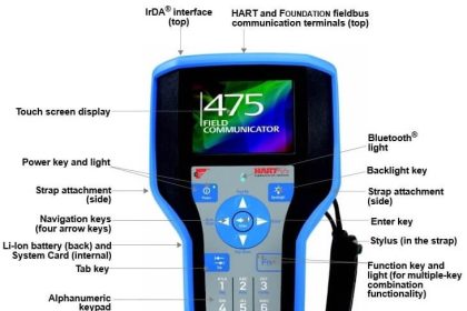 HART