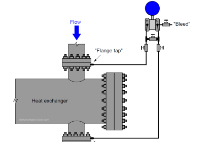 Heat Exchanger Differential Pressure Transmitter