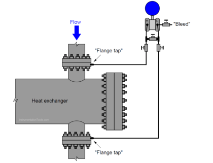 Heat Exchanger Differential Pressure Transmitter