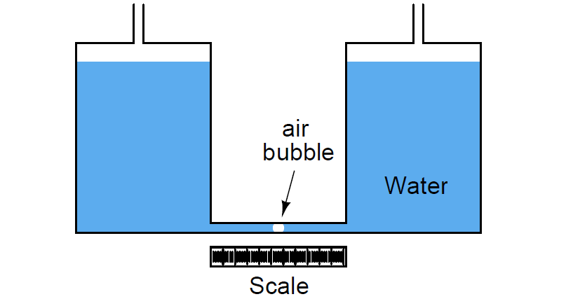 How Much Pressure indicated by Micromanometer