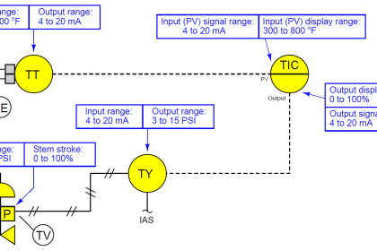 Instrument Ranging