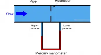 How Manometer Measures Differential Pressure for Different Fluids?