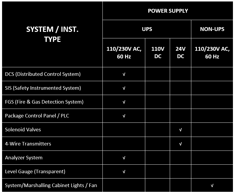 Power Supply Requirements of Instrumentation Systems
