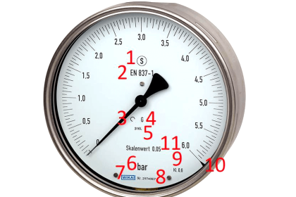 Pressure Gauge Dial