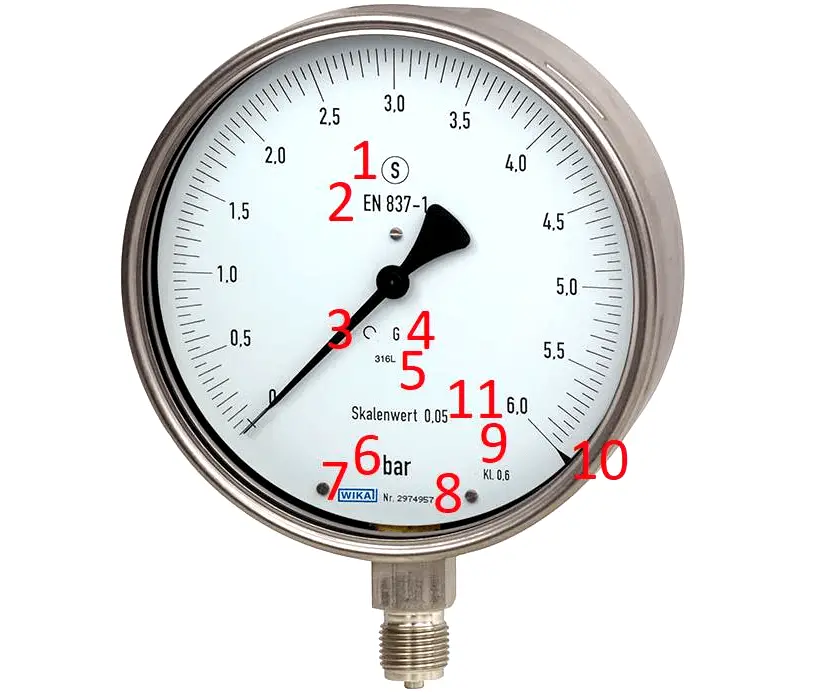 the pressure gauge