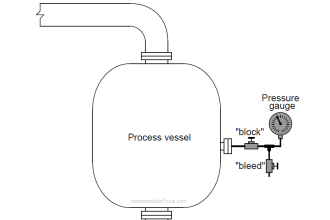 Pressure Gauge with Block and Bleed Valves