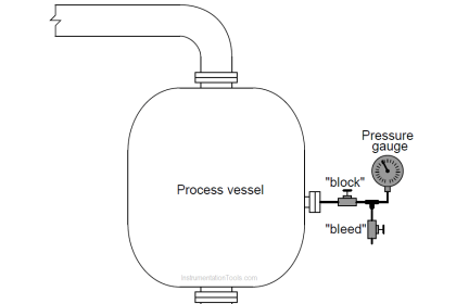 Pressure Gauge with Block and Bleed Valves