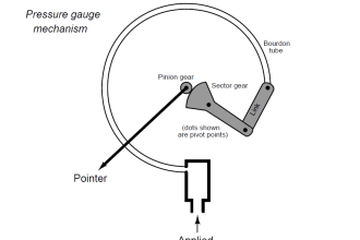 Pressure gauge mechanism