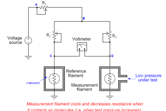 Problem with Pirani Gauge