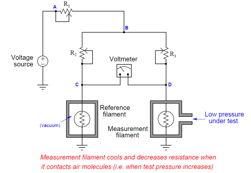 Problem with Pirani Gauge
