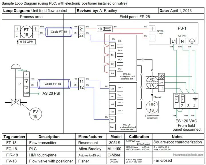 Instrumentation Loop Diagrams Instrumentationtools 3582