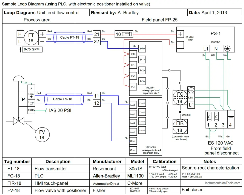 Loop diagram. Loop diagram российский аналог. Instrument loop diagram. Регулирования loop diagrams. Пример схемы loop diagram.