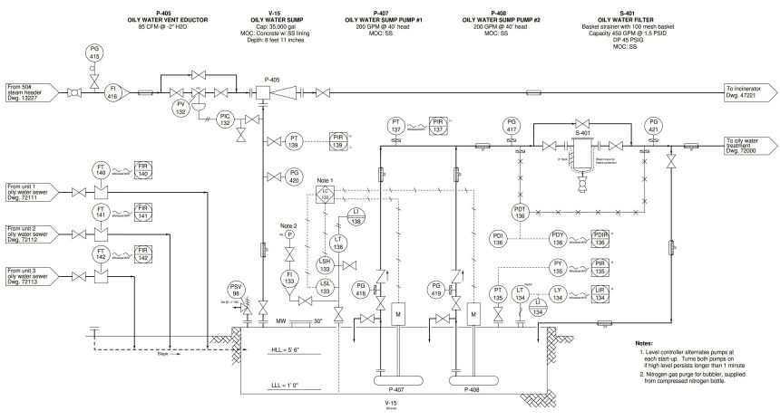 Sump Tank Level Transmitter
