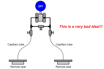 Three-valve Manifold on Remote Seal DP Transmitter
