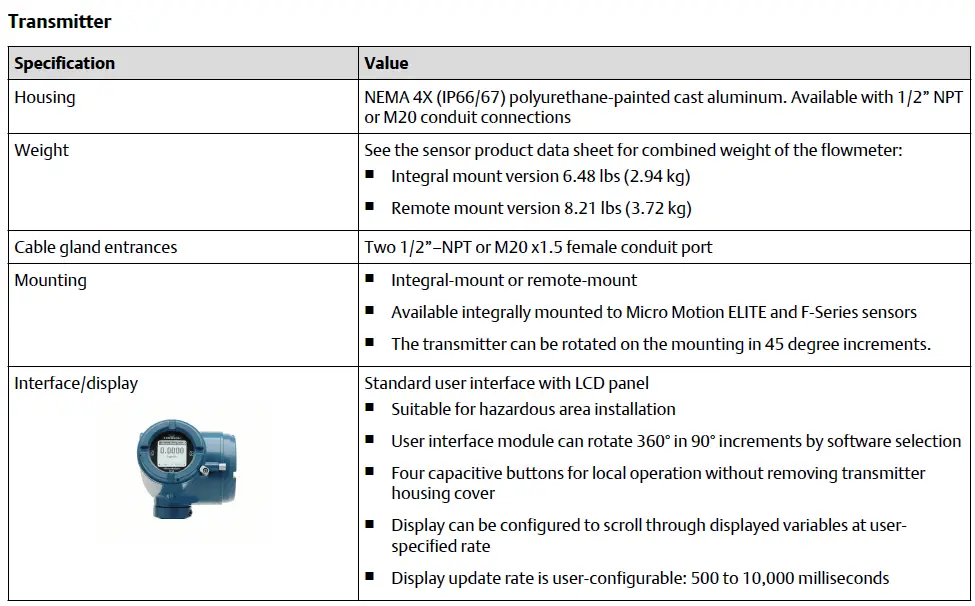 Transmitter Specifications