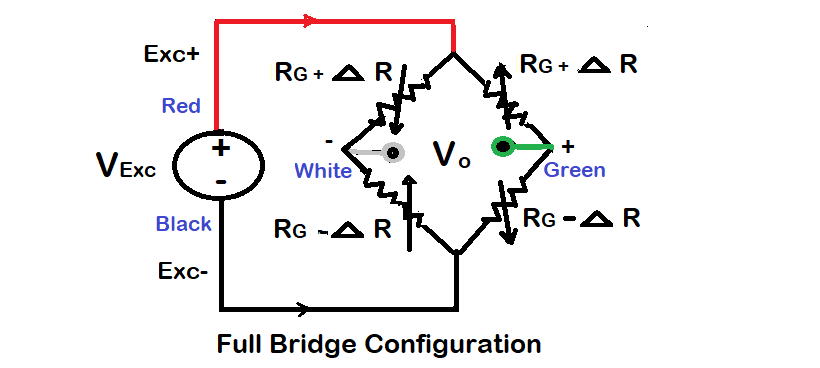 Wheatstone Full bridge Configuration