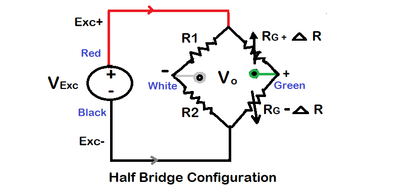 Wheatstone Half bridge Configuration