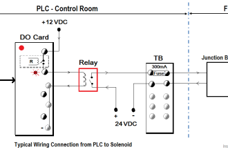 Wiring-Connection-from-PLC-to-Solenoid-Valves